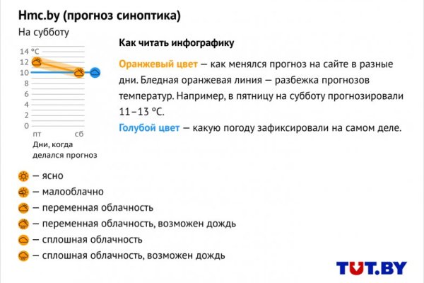 Не заходит на кракен