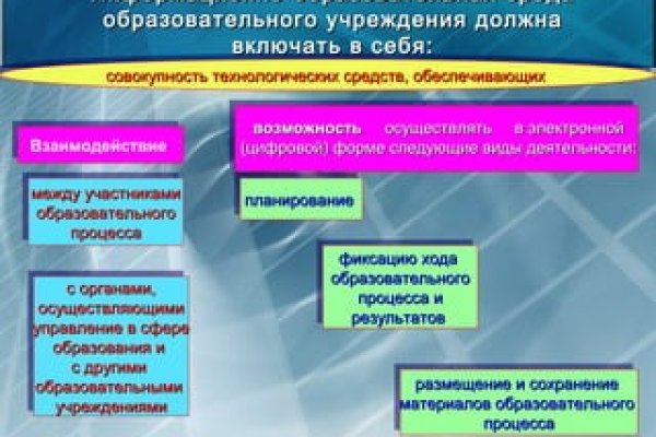 Кракен не работает сегодня